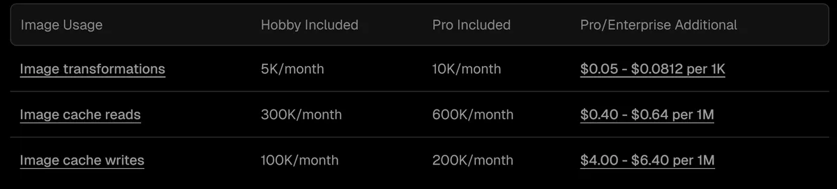 NextJS 는 어떻게 이미지 최적화를 구현하는가 ? 의 썸네일