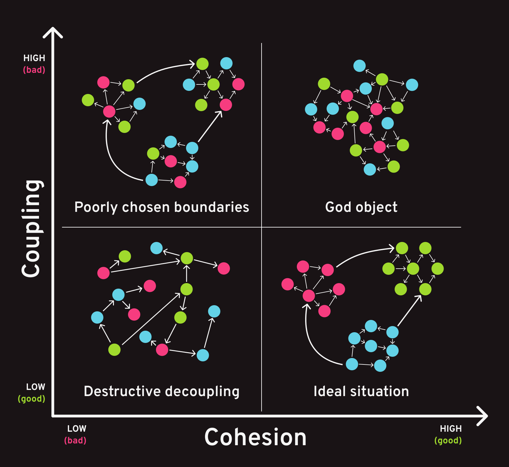 경험에 의거한 FSD (Feature Sliced Design) 구조 완전 공략