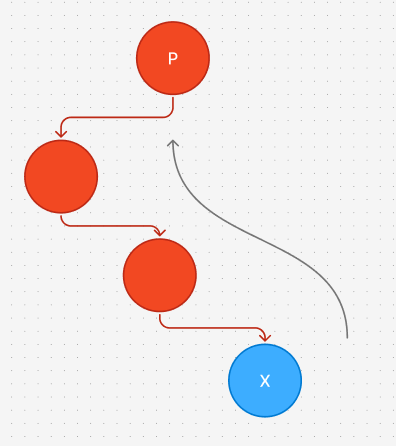 이진 검색 트리 (이진 탐색 트리)